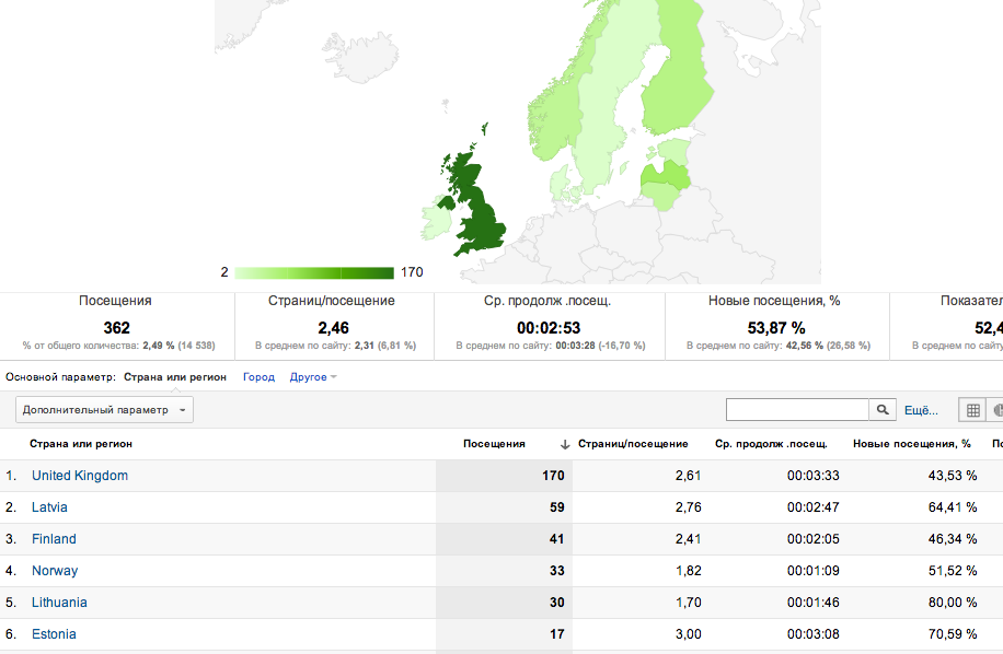 Посещенные страны. Статистика посещаемости сайта. Статистика посещения сайта. Таблица посещаемости сайта. Статистика сайтов по посещаемости.